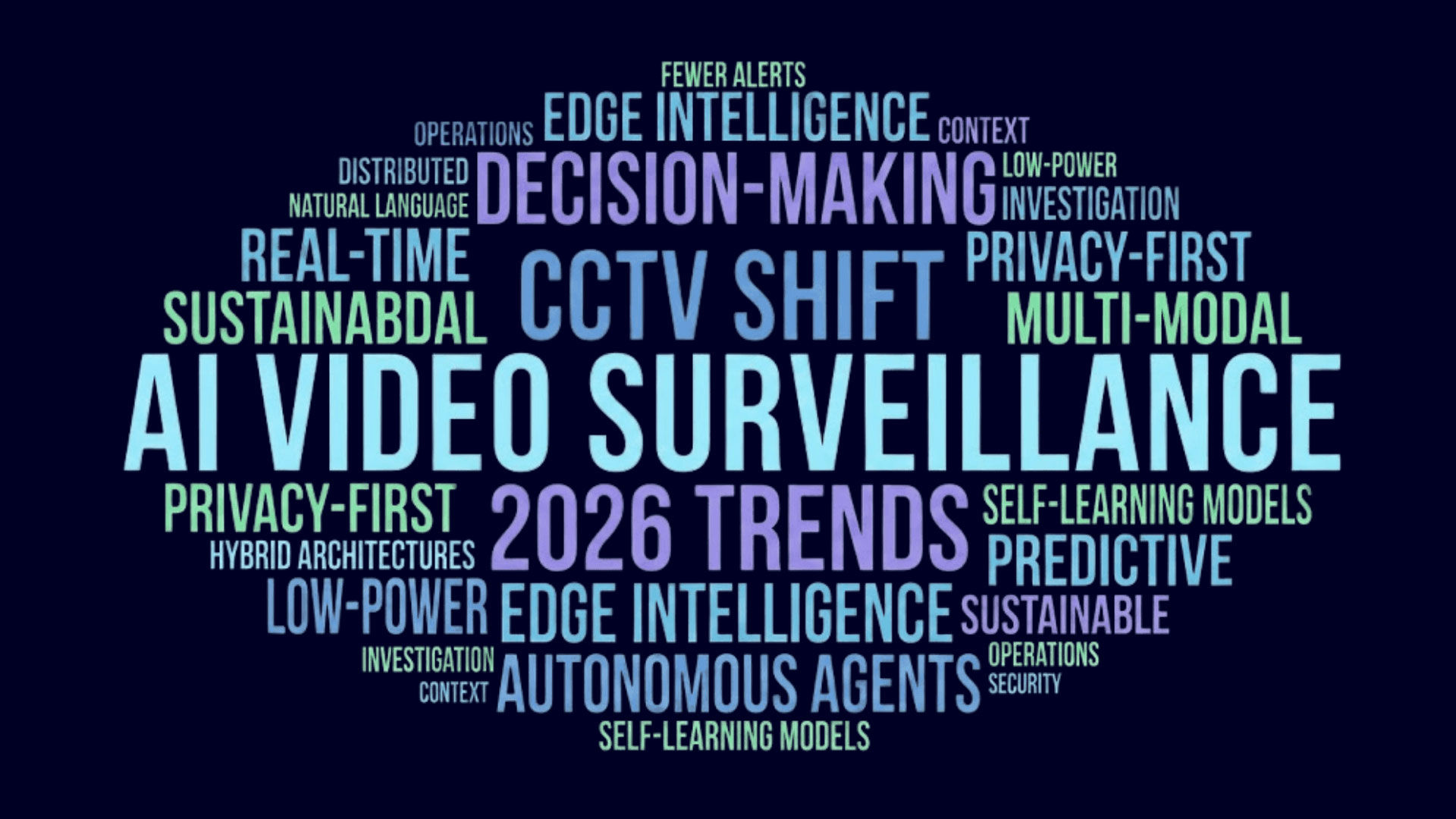 Future of Surveillance