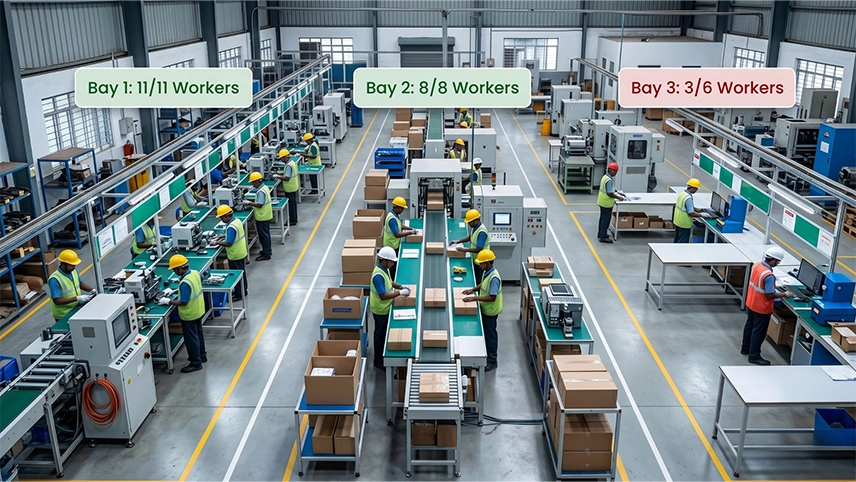 AI-powered attendance and productivity monitoring in manufacturing — zone-level headcount tracking