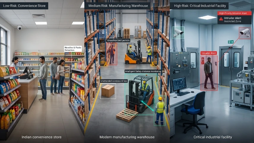 AI video analytics for manufacturing plants in India — safety, attendance and productivity monitoring overview