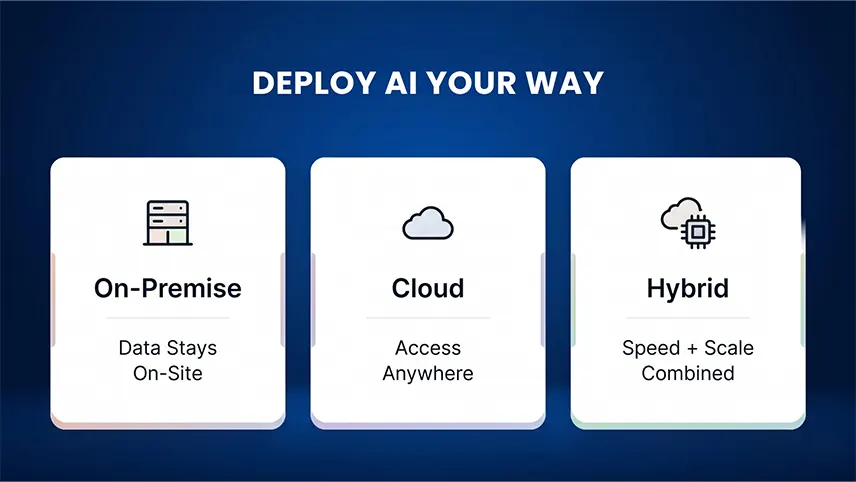 Types of AI video analytics deployment models — on-premise, cloud and hybrid comparison
