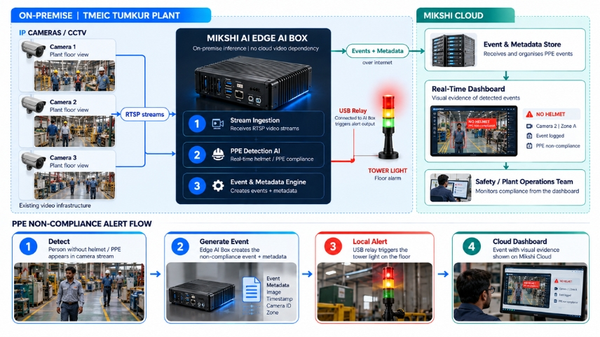 AI Video Analytics Across a Large-Scale Industrial Manufacturing Facility