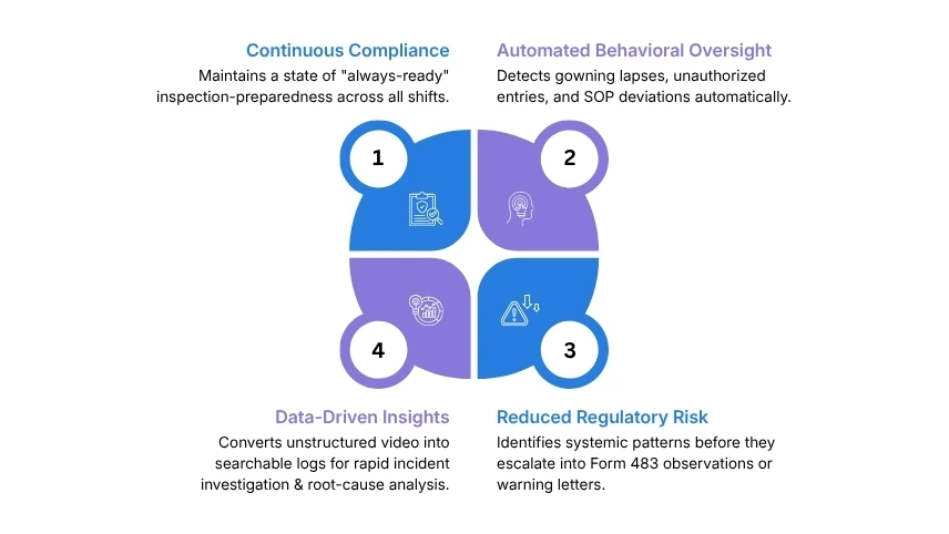AI Video Analytics Across a Chemical Manufacturing Facility